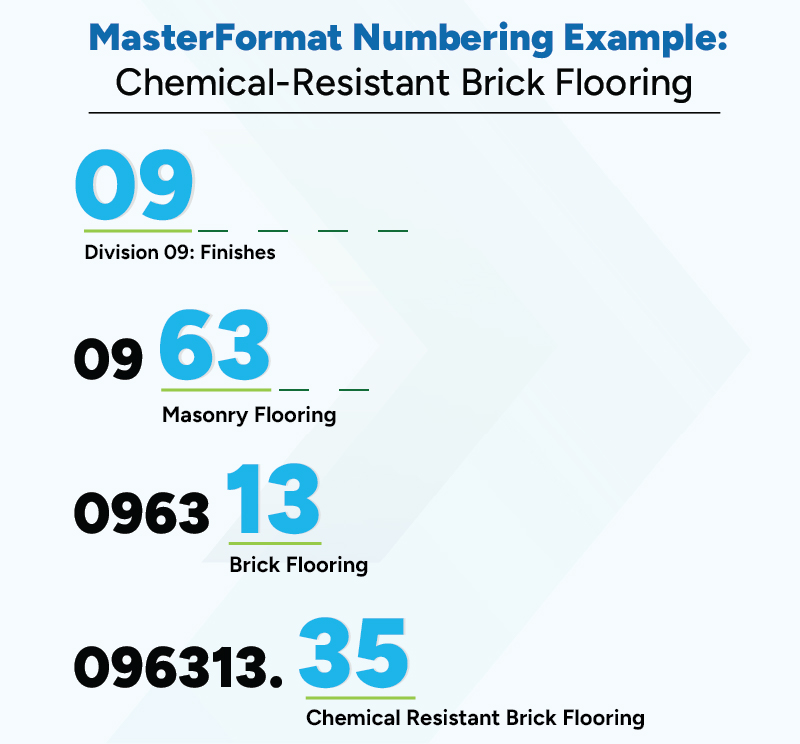 MasterFormat Numbering System Explained